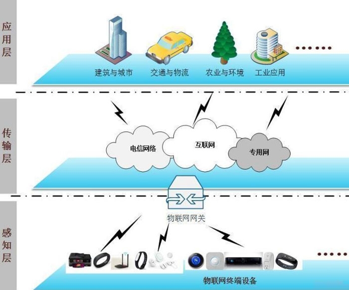 浙江智能控制系統(tǒng)