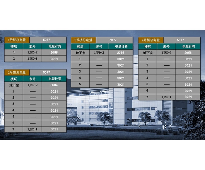 大連能源管理